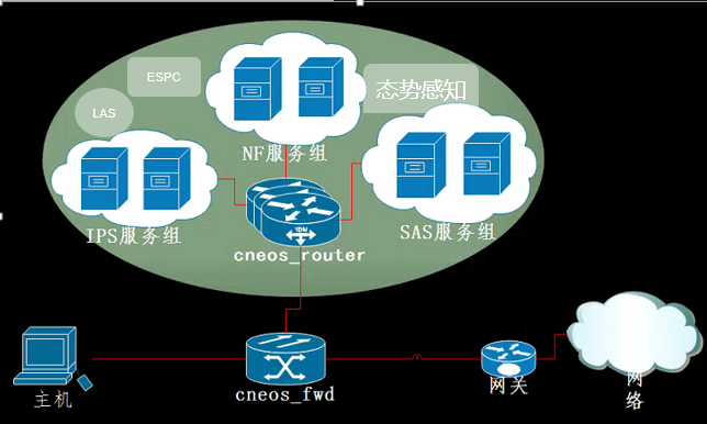 就要技術范！2019 TechWorld 技術嘉年華黑客馬拉松圓滿結束