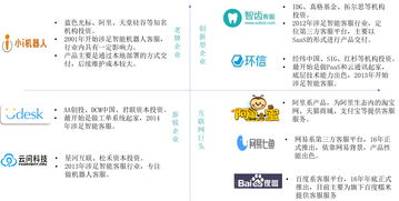 客服行業(yè)金礦待掘 2000億市場(chǎng)下的信息咨詢(xún)服務(wù)發(fā)展新機(jī)遇